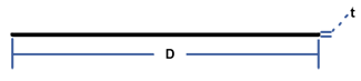 FlatStrap Load Direction