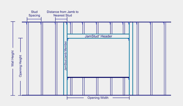 JamStud - Light Steel Framing Studs & Connectors- The Steel Network