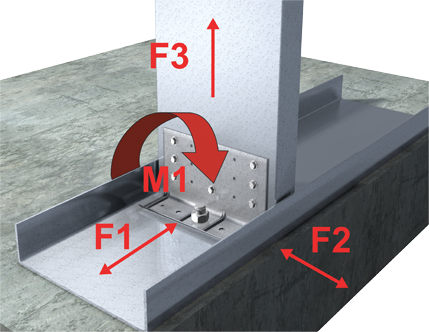 StiffClip CL - Load Direction