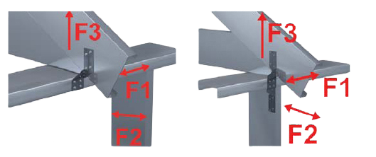 StiffClip RT Load Directions