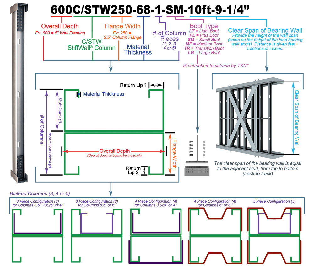 StiffWall X-Braced Shear Wall - Order Instructions