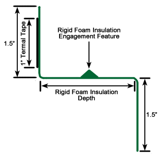 Thermafast Z-Track Profile