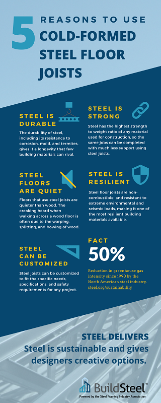 5 reasons to use CFS floor joists