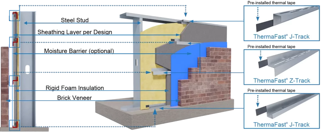 thermafast_Continuous_Rigid_Insulation_Framing_breakdown