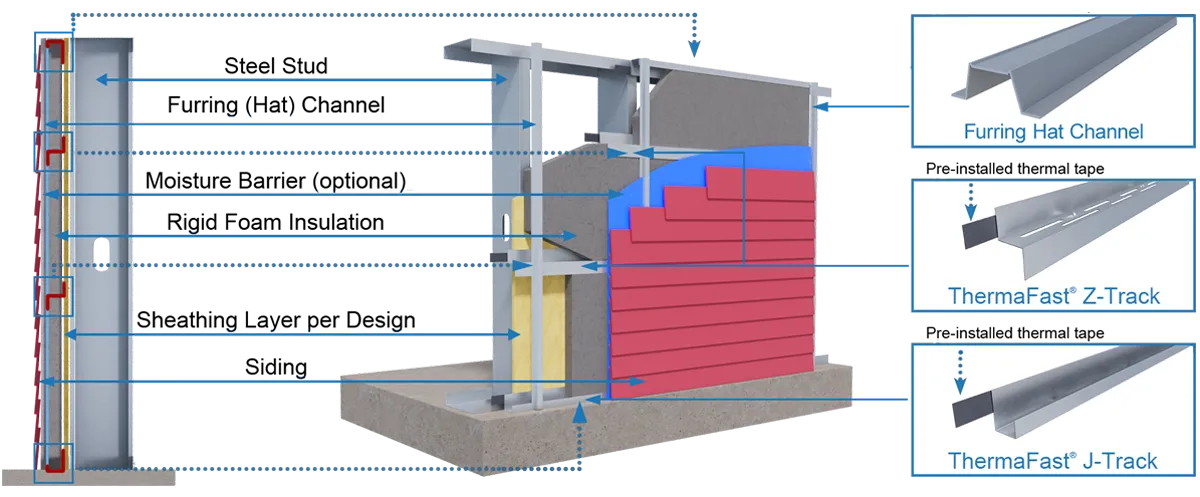 thermafast_Continuous_Rigid_Insulation_Framing_siding_application_breakdown_1200x497 thermafast_Continuous_Rigid_Insulation_Framing_siding_application_breakdown_1200x497