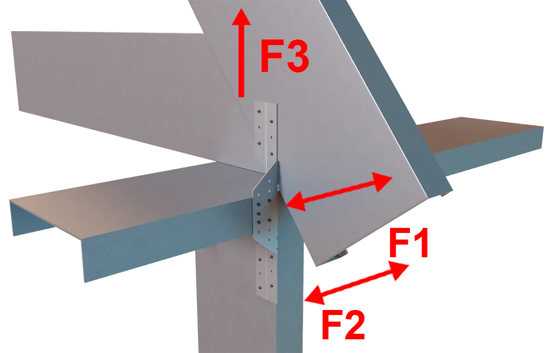 StiffClip RT1300 Load Directions