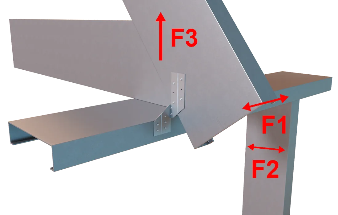 StiffClip RT650 Load Directions